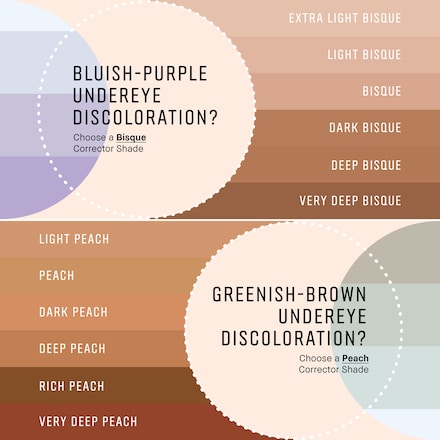 全方位奶油校色筆